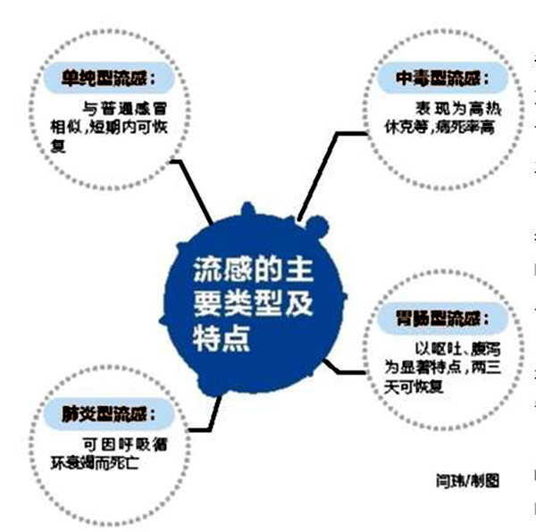 流感最新进展,科学在进步,我们的应对策略也在变化中