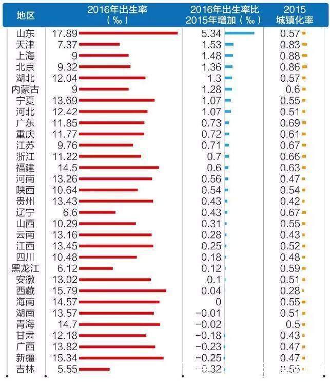 山东二孩政策最新动态解析，观点、分析与阐述