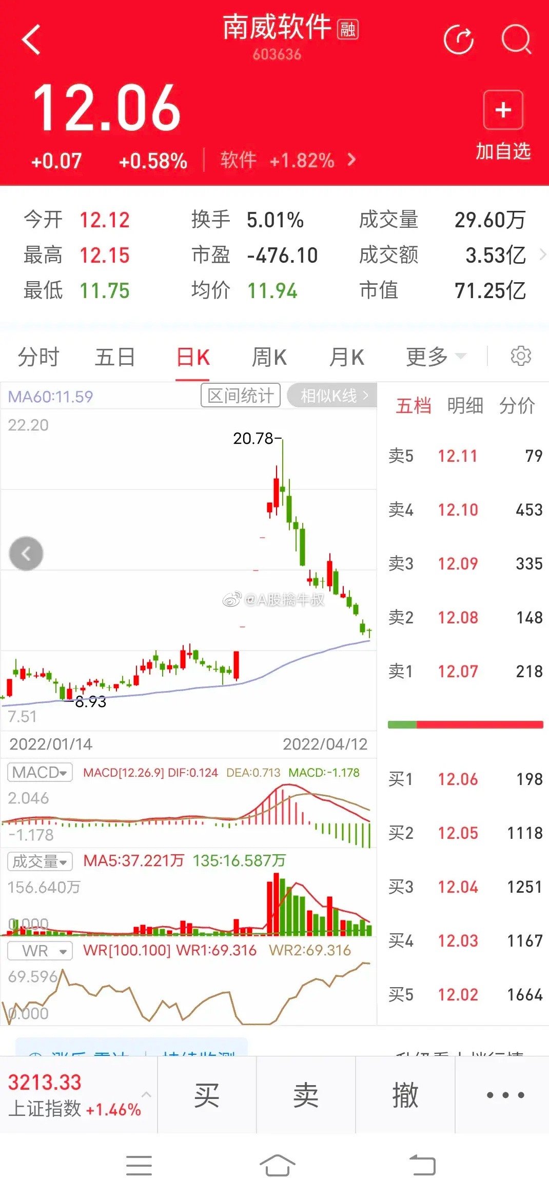 南威软件股票行情，心灵交响曲与股市之旅的交织