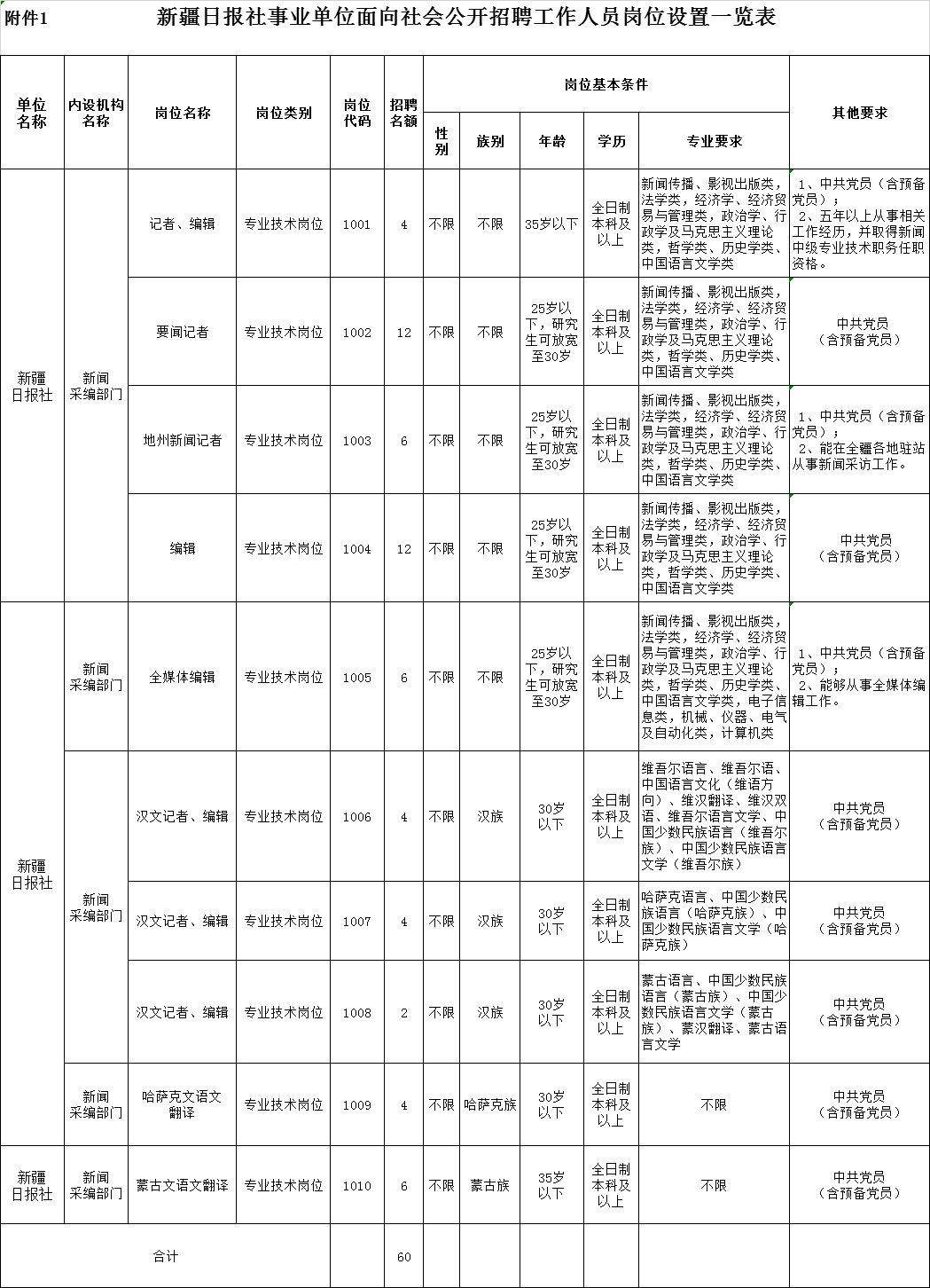 新疆事业单位最新招聘信息更新