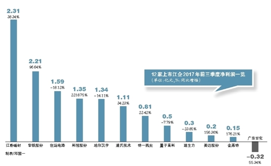 江粉磁材借壳上市，引领科技潮流，开启未来生活新纪元