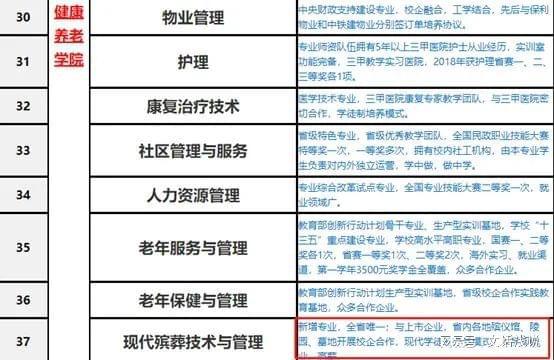 殡葬行业招聘与日常趣事,人生感悟分享