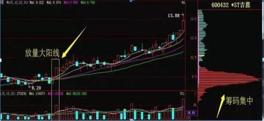 ST吉恩最新公告观点深度解读