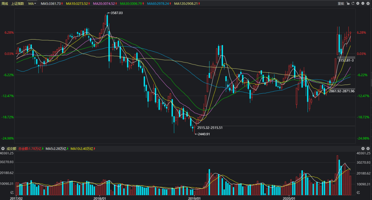 8月股市风云变幻,深度解析行情,金融舞台风起云涌