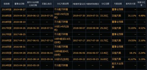 技术咨询 第369页
