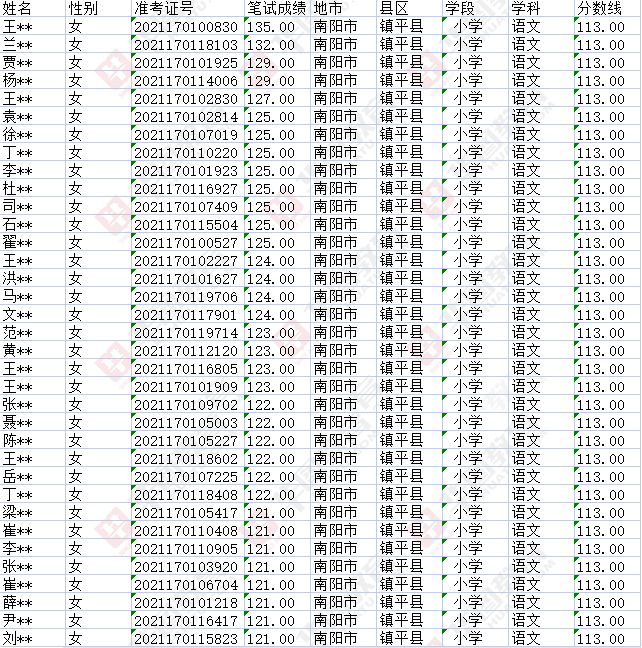 镇平教师招聘考试最新资讯更新
