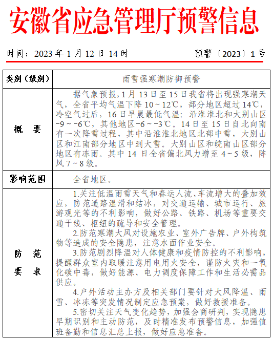 智能预警系统最新信息介绍及预警发布更新