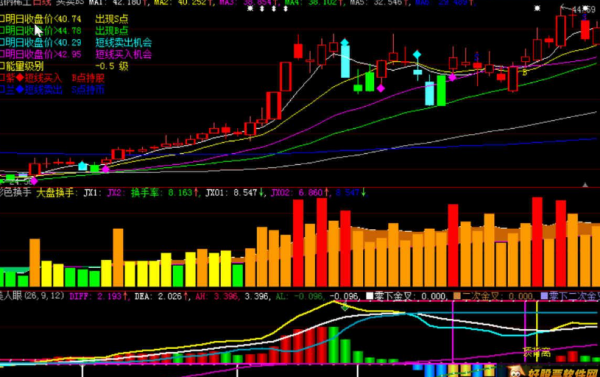 股市术语解读,股票中的S代表什么深层含义?