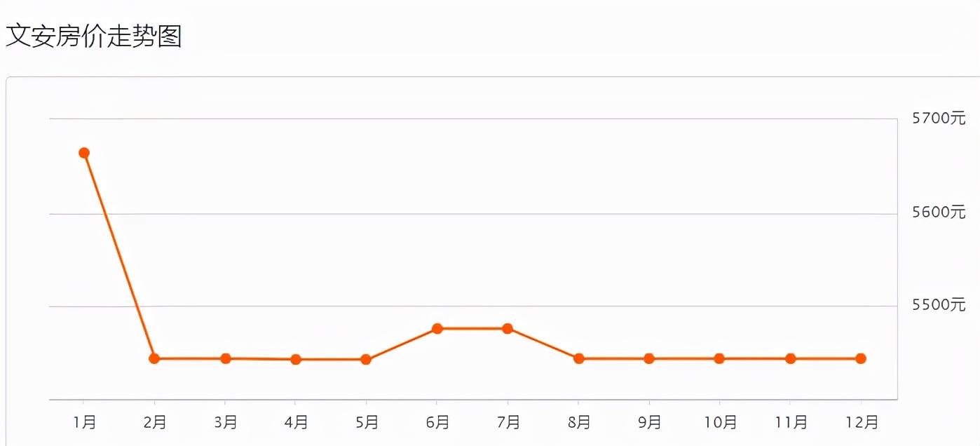 文安房价动态资讯揭秘,小巷深处的隐藏宝藏!