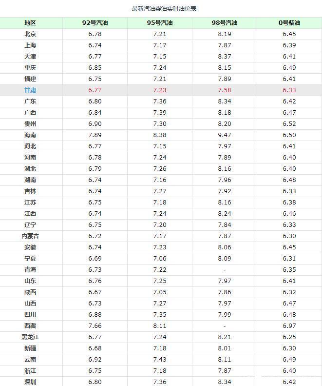 江苏省汽油价格趋势解读,影响因素与科普解读