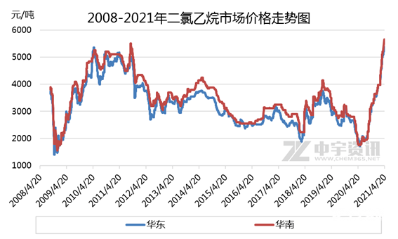 二氯乙烷最新报价，时代印记与市场动态