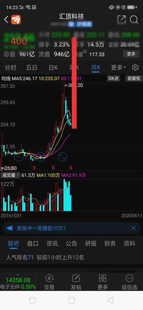 梦境揭秘，小巷中的股票隐秘宝藏