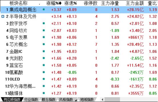 沪股票行情深度解析,市场走势分析与未来展望