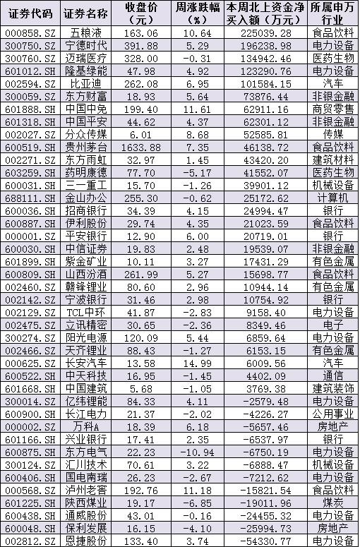 沪股票行情深度解析，市场走势分析与未来展望