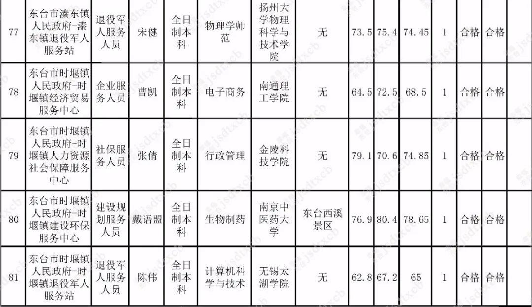 东台市最新职位招聘，时代脉搏与人才交响的交响乐章