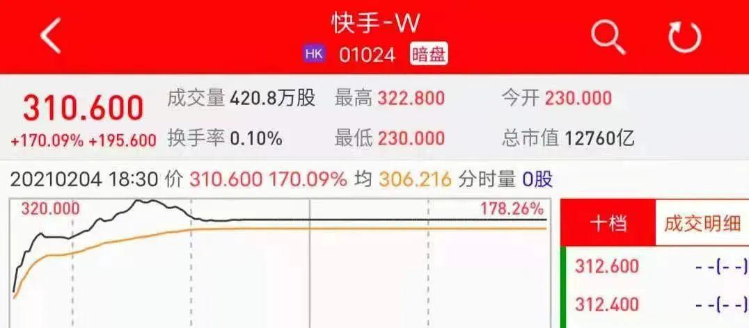 抖音上市股票,市场观点、个人立场深度探讨