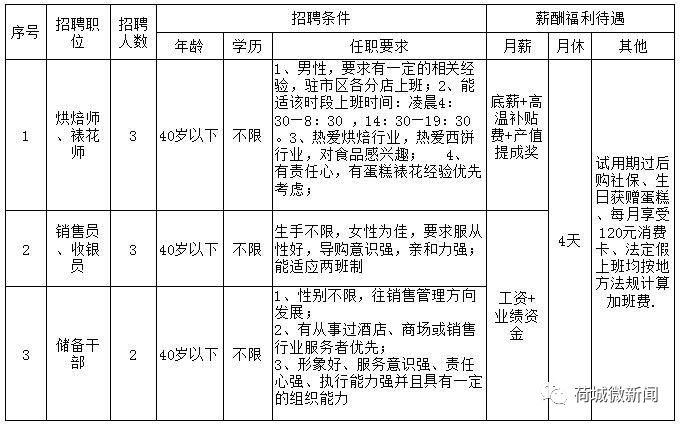 保定电工职位最新招聘启事