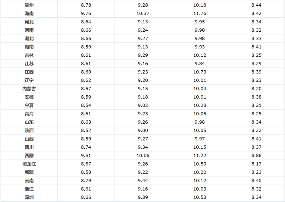 柴油价格动态更新与巷弄深处的特色小店探秘揭秘