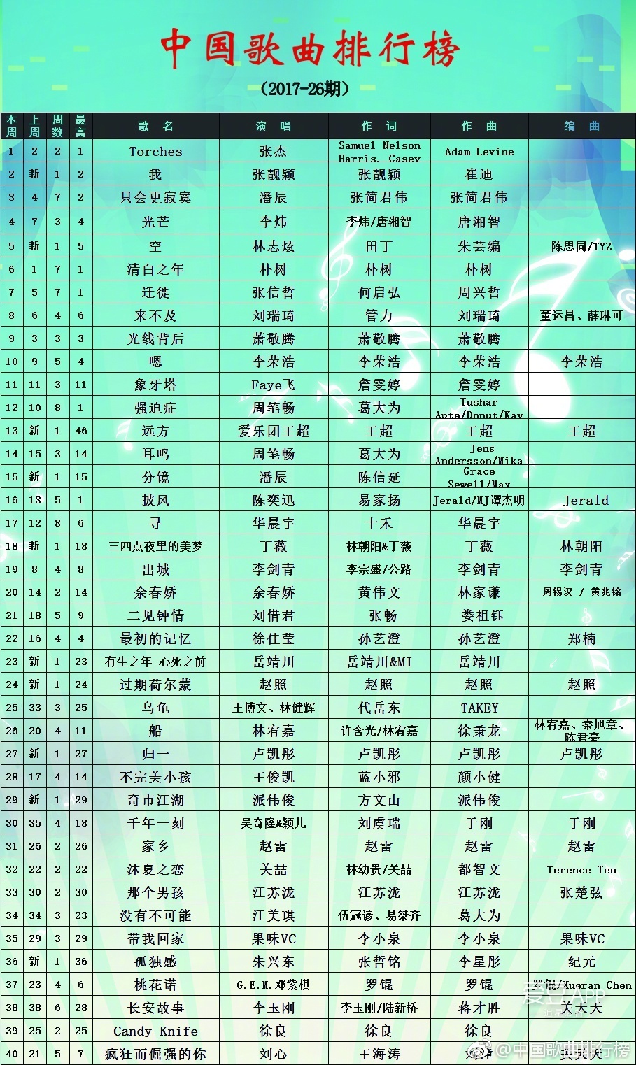 技术咨询 第364页