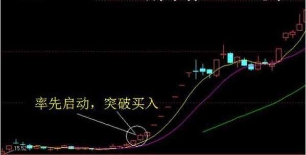 揭秘股票圆底形态,股市新世界探秘指南(附小红书分享)