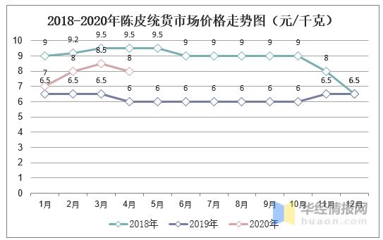 药材市场价格的最新动态分析