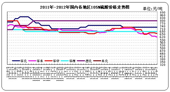 最新硫酸行情深度解读与观点碰撞