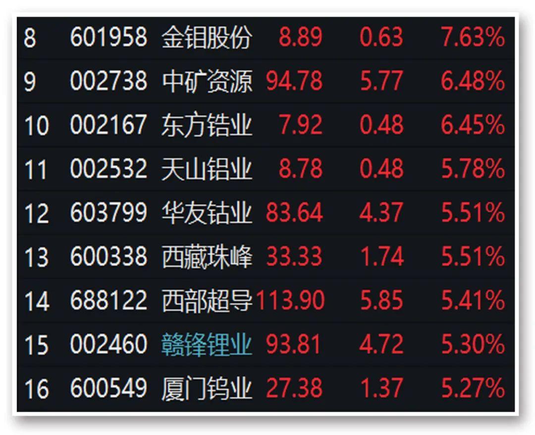 宝钛股份最新动态更新，最新消息汇总