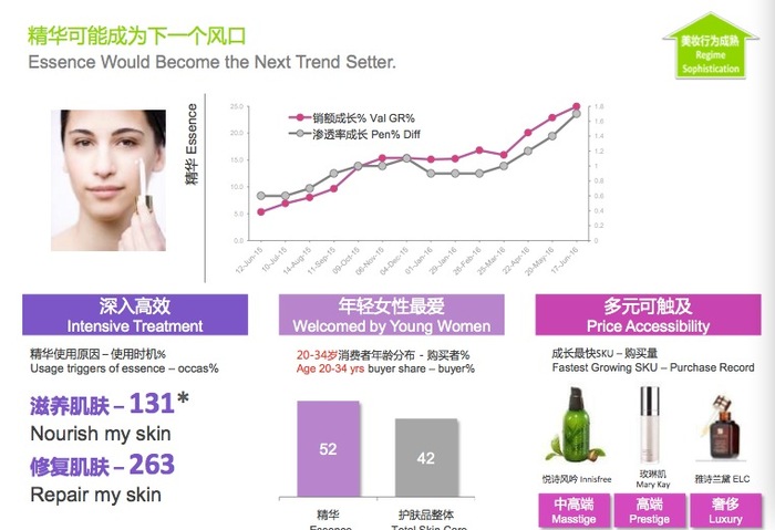 美容新趋势解析,轻松掌握现代美容技能与知识秘籍