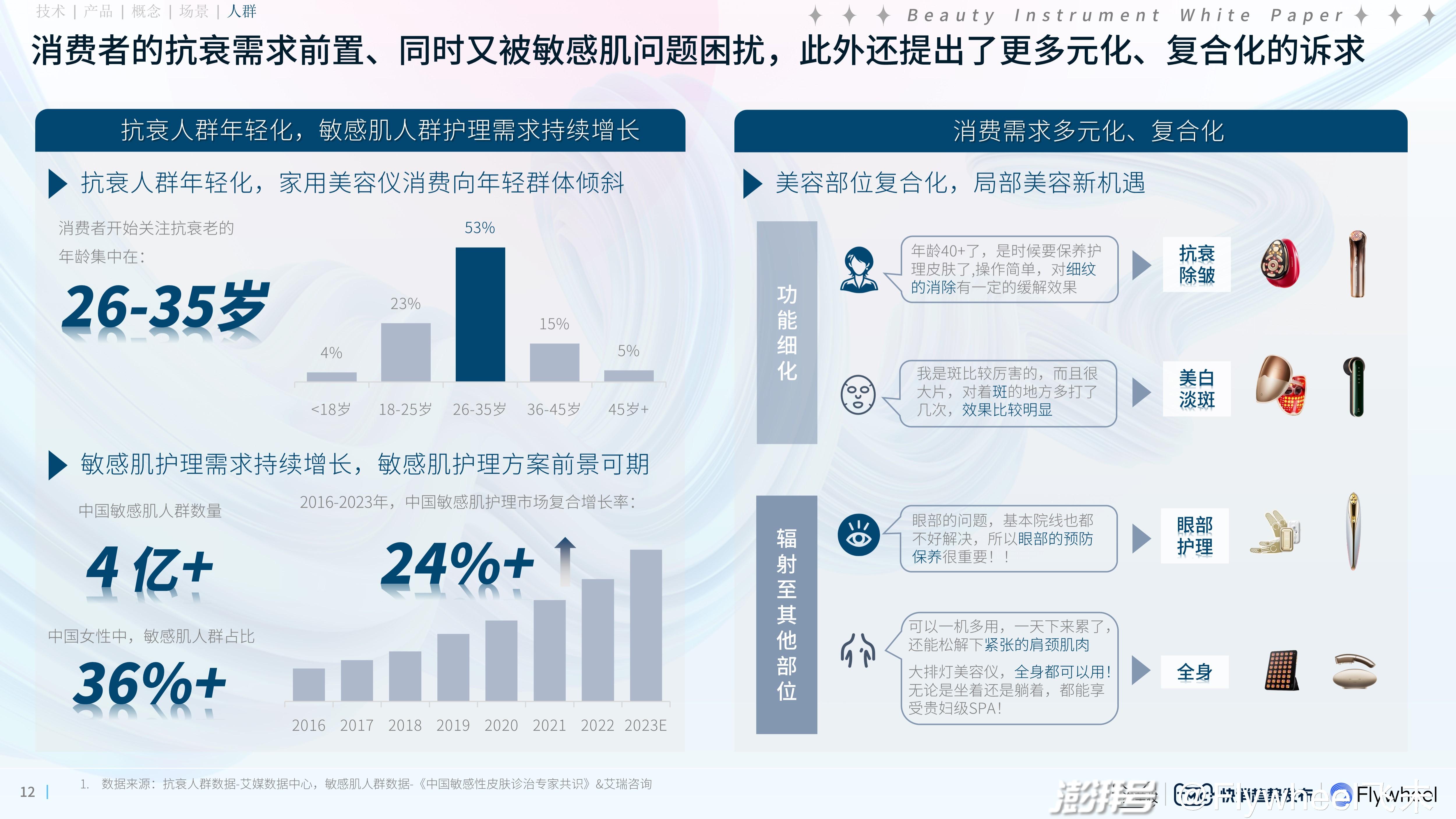美容新趋势解析，轻松掌握现代美容技能与知识秘籍