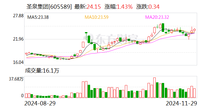 圣泉股票行情,学习、变化与自信的股市探索之旅