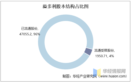 王世忱最新持股情况及其分析概述