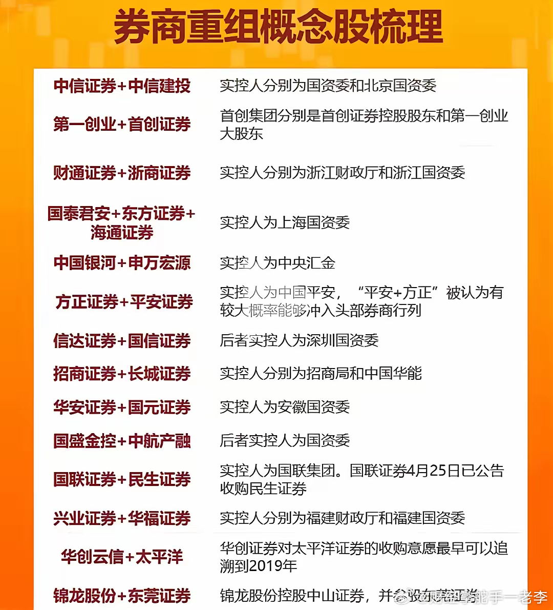 股市最新重要资讯,股市最新重要资讯,市场走势分析与观点阐述