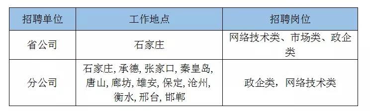 玉田人才市场最新招聘信息发布汇总✨