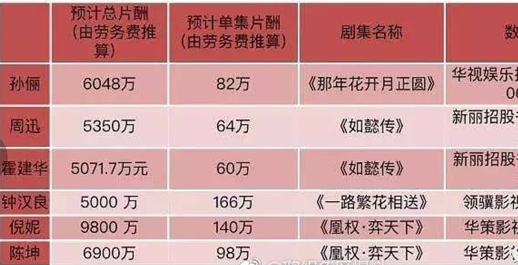 如懿传演员片酬揭秘,背后故事与小巷特色小店探秘