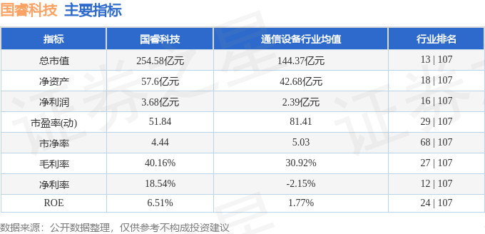国睿科技股票行情概览及分析