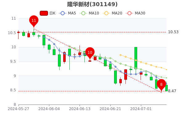 镇海股票行情走势解析,股票情长伴你行