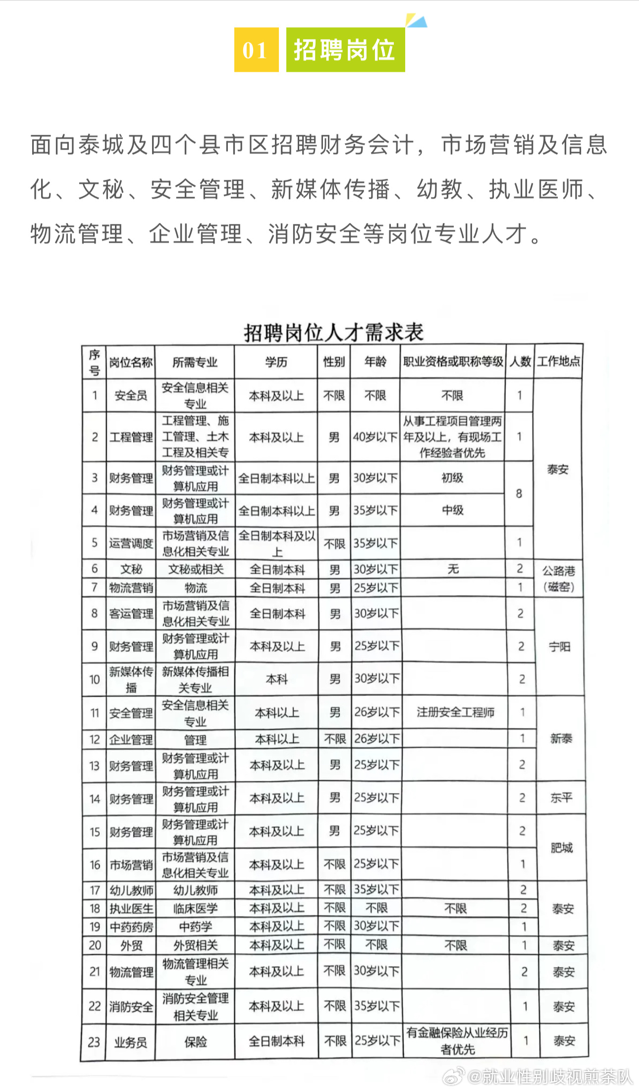 丹阳市埤城镇最新职位招聘信息及招聘活动亮点展示