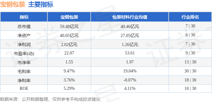 宝钢包装股票行情深度分析
