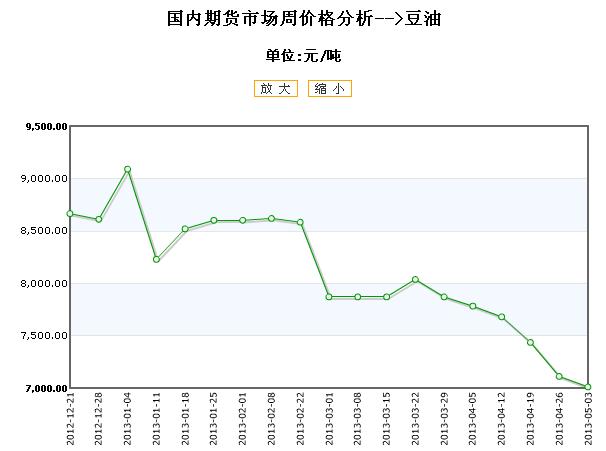 第1060页