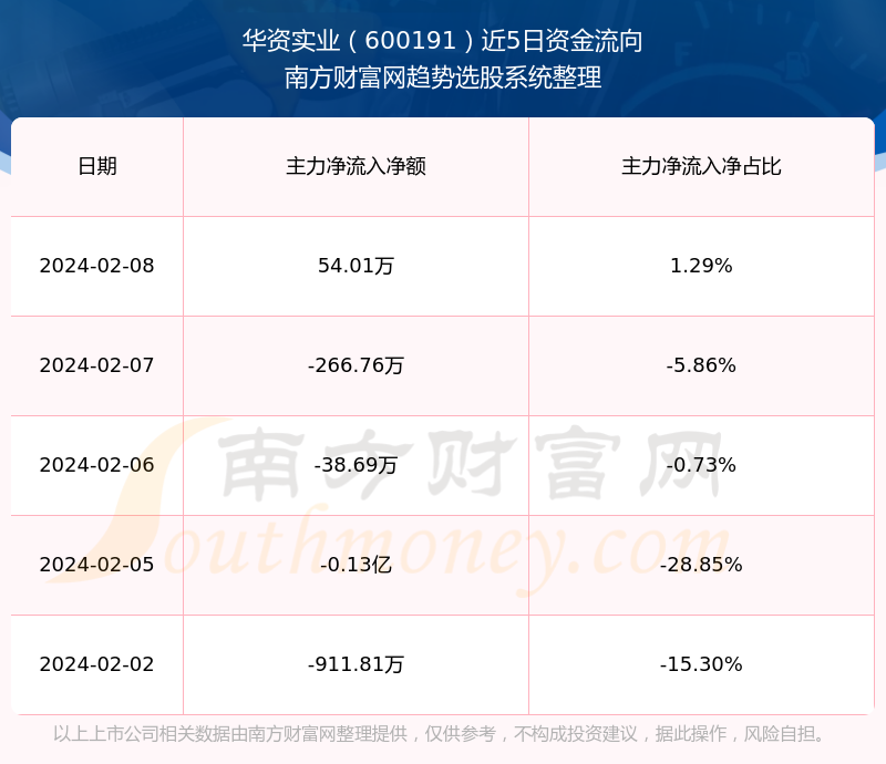 华资实业最新动态，小巷中的独特风味探索之旅揭秘