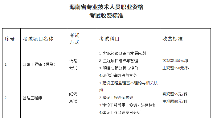 最新监理收费标准深度解析与解读