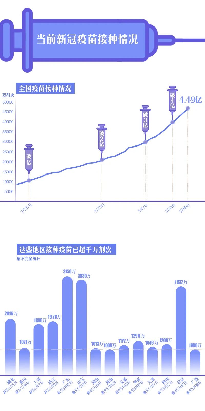 疫苗最新进展，时代之光照亮免疫之路的里程碑时刻