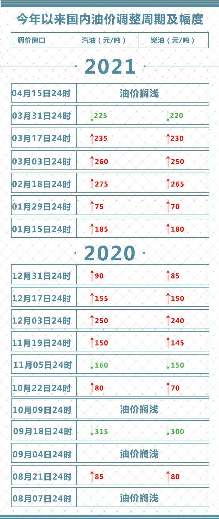 国际石油最新动态,心灵与自然的和谐之旅探索