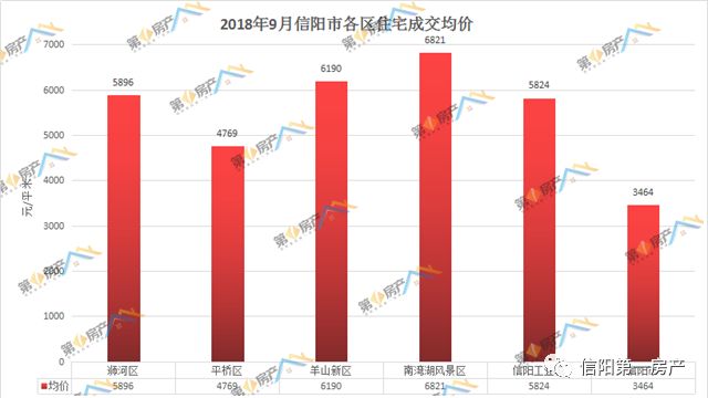 信阳最新房价,科技重塑居住梦想,智慧生活触手可及