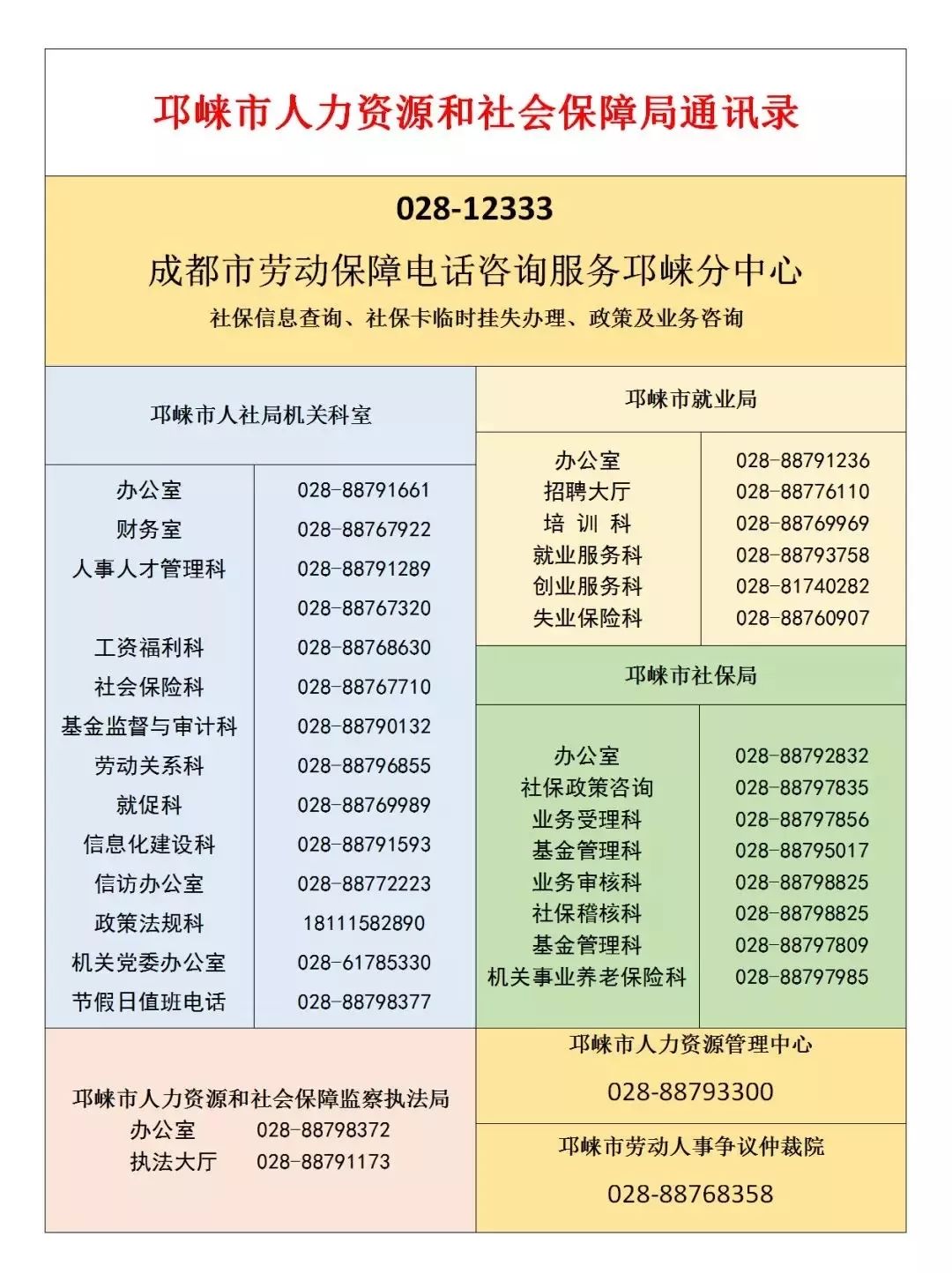 邛崃最新招聘信息全面概览