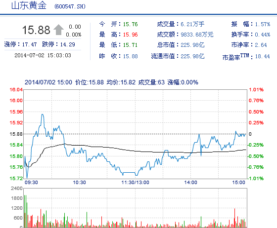 山东黄金股票价格的深度解析与探讨