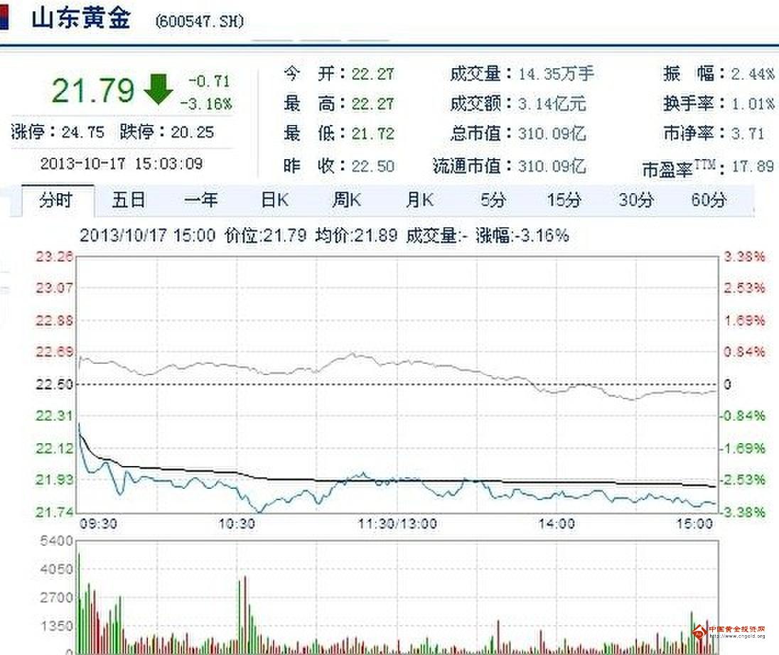 山东黄金股票价格的深度解析与探讨