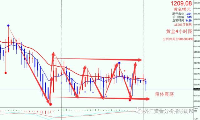 黄金外汇最新行情,科技与生活的融合引领新时代投资潮流