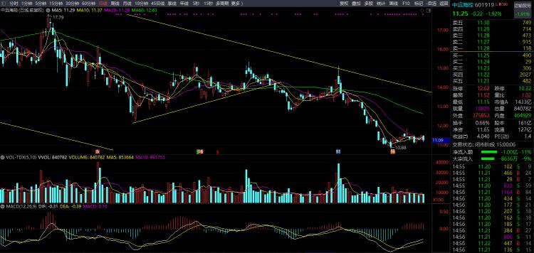 中国船舶股票投资全攻略,从初学者到进阶用户的投资步骤指南