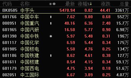 中国中车股票行情深度分析与展望